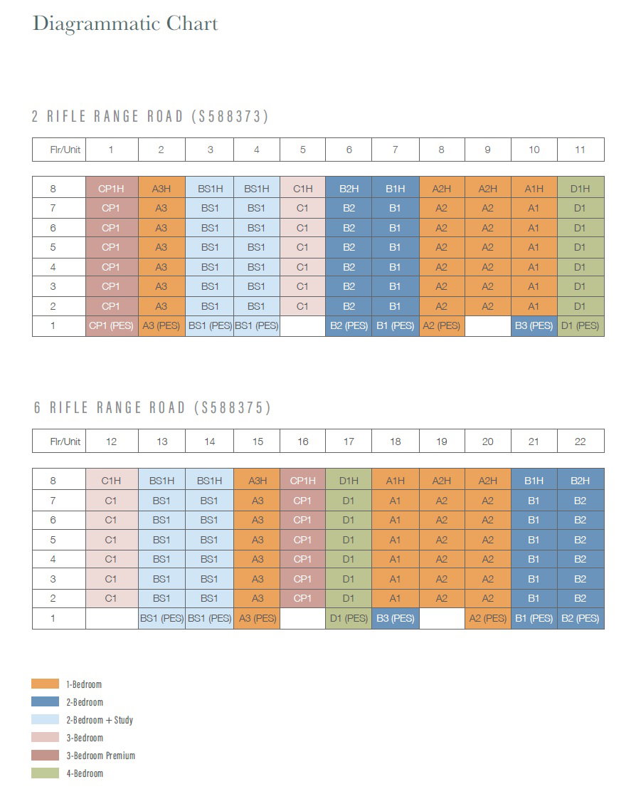 Mayfair Modern Elevation Chart